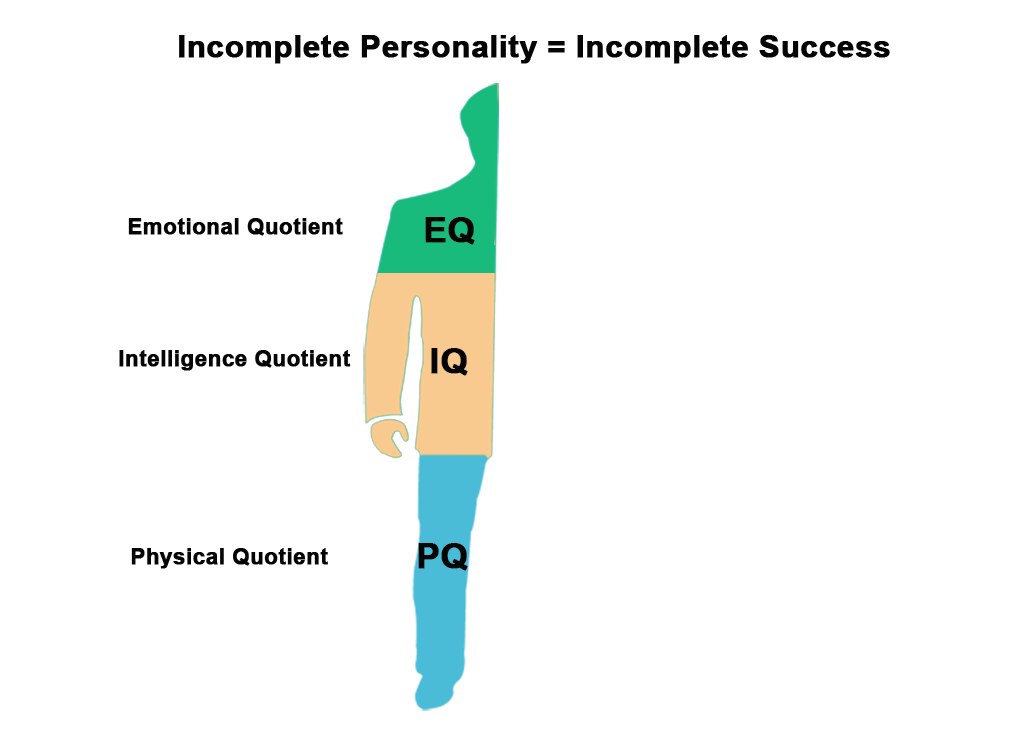 Pq iq. IQ EQ sq PQ. IQ EQ sq что это. IQ EQ VQ sq. IQ, EQ, VQ, sq, PQ.